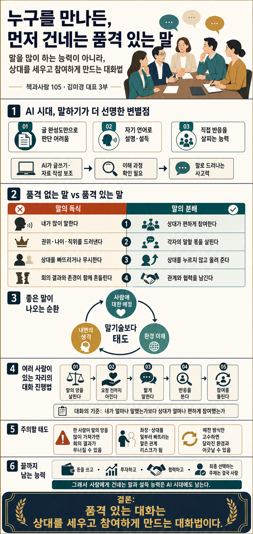 누구를 만나든 이 말부터 건네세요" 제일 품격있어 보이는 이 대화법ㅣEp. 책과사람 105 (김미경 대표 3부) 내용을 설명하는 본문 이미지