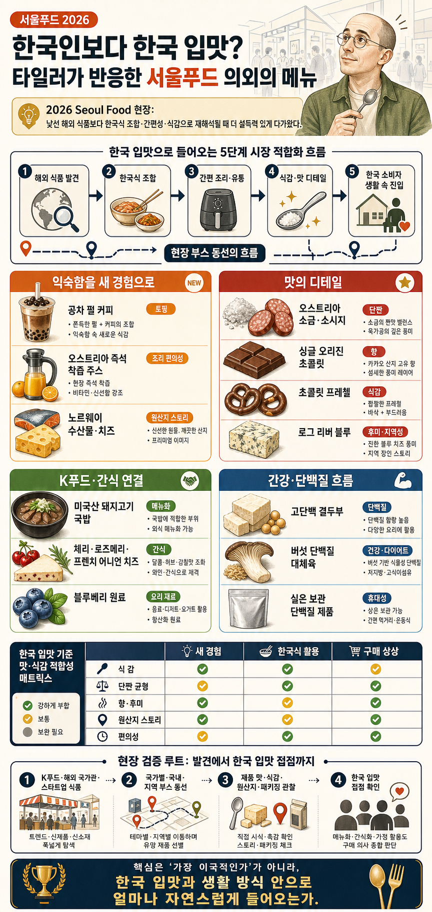 한국인보다 한국 입맛? 타일러가 환장한 서울푸드 의외의 메뉴 내용을 설명하는 본문 이미지