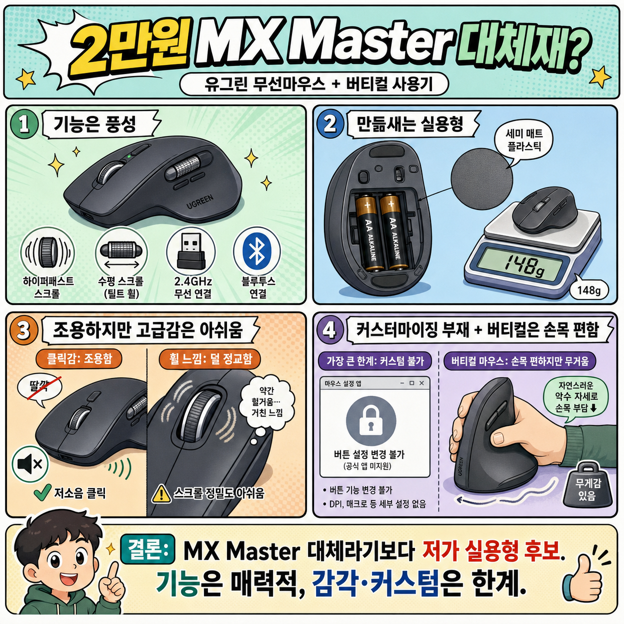 2만원짜리 로지텍 MX Master 대체재? 유그린 무선마우스 사용기 feat.버티컬 마우스 내용을 설명하는 본문 이미지