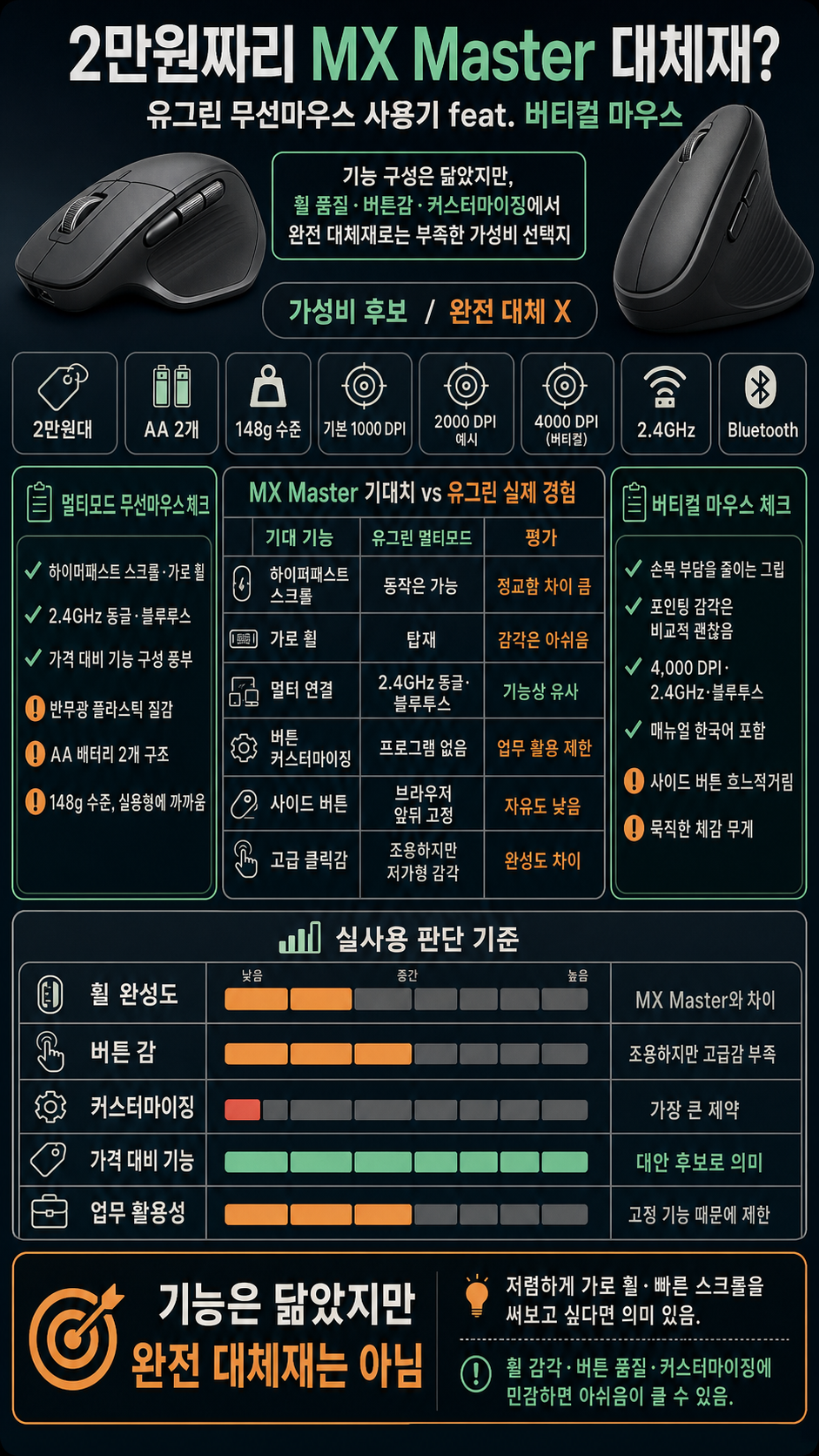 2만원짜리 로지텍 MX Master 대체재? 유그린 무선마우스 사용기 feat.버티컬 마우스 내용을 설명하는 본문 이미지