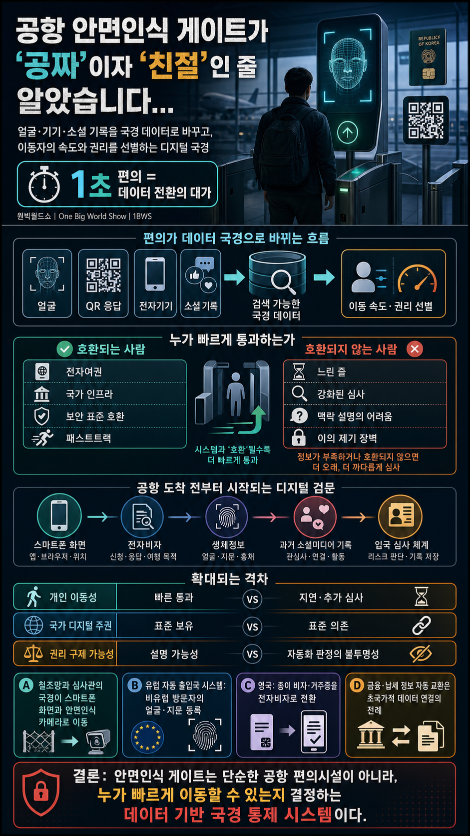 공항 안면인식 게이트가 ''공짜''이자 ''친절''인 줄 알았습니다... 내용을 설명하는 본문 이미지