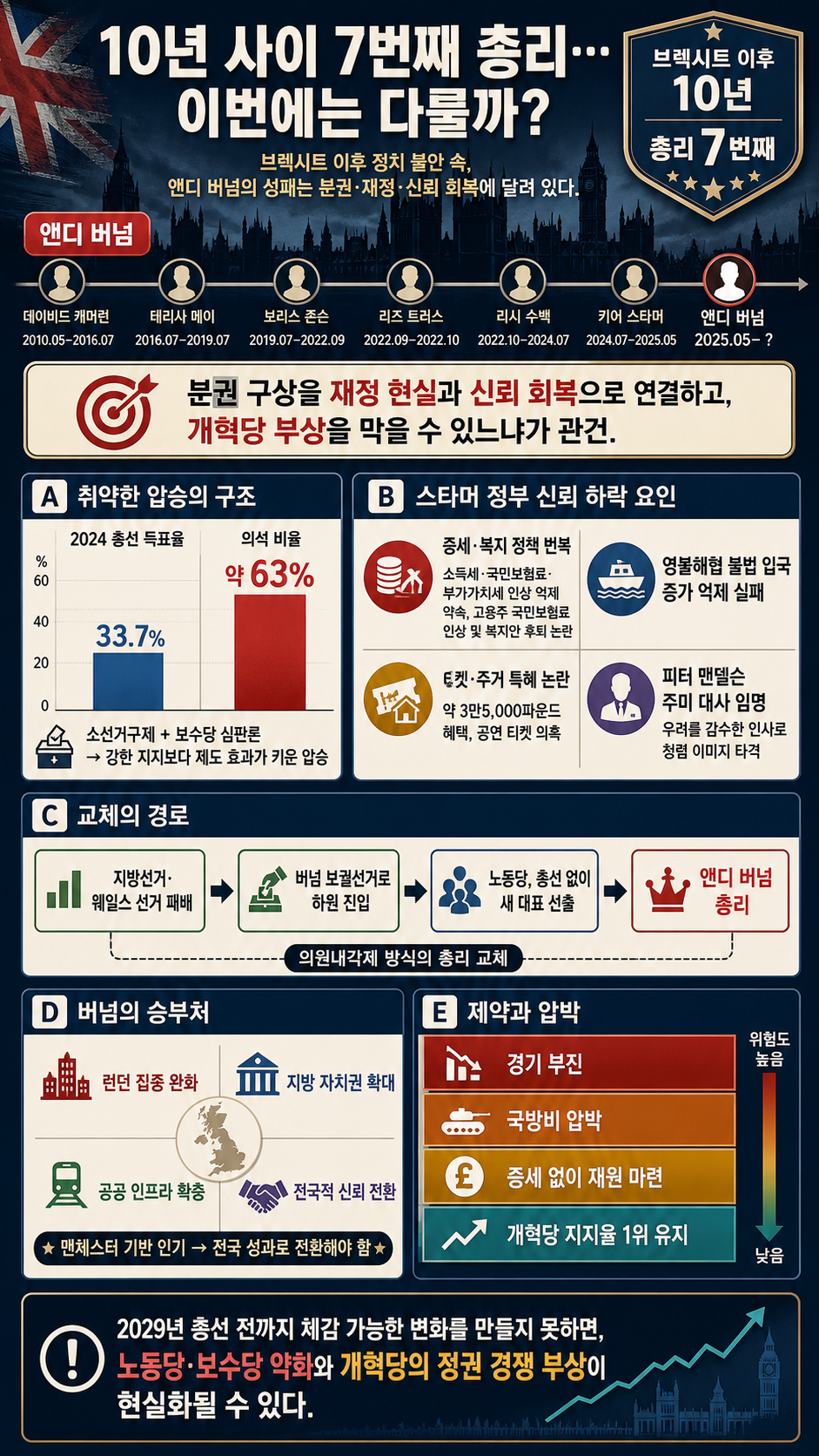 10년 사이 7번째 총리...이번에는 다를까? 내용을 설명하는 본문 이미지