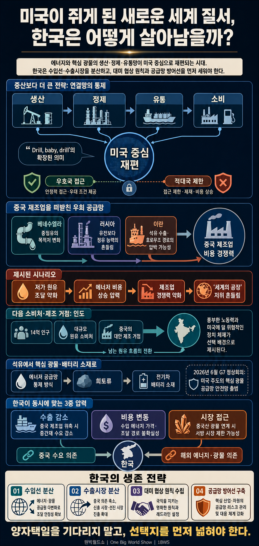 미국이 쥐게 된 새로운 세계 질서, 한국은 어떻게 살아남을까? 내용을 설명하는 본문 이미지