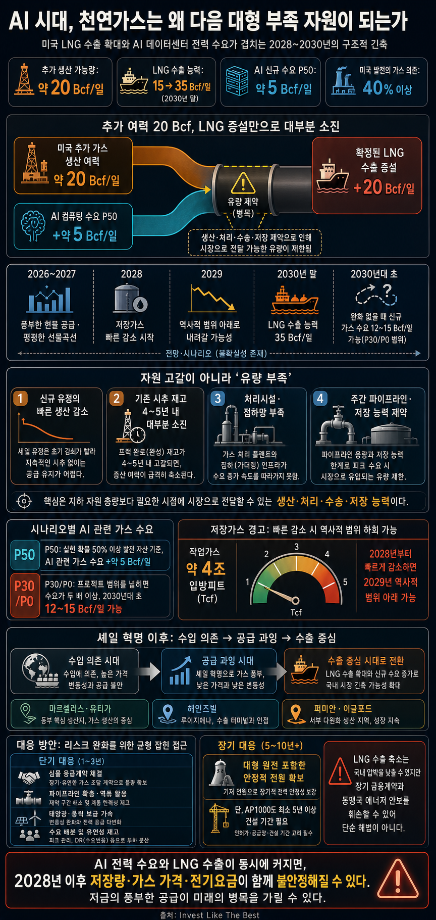Why Natural Gas Will Be AI''s Next Great Shortage 내용을 설명하는 본문 이미지