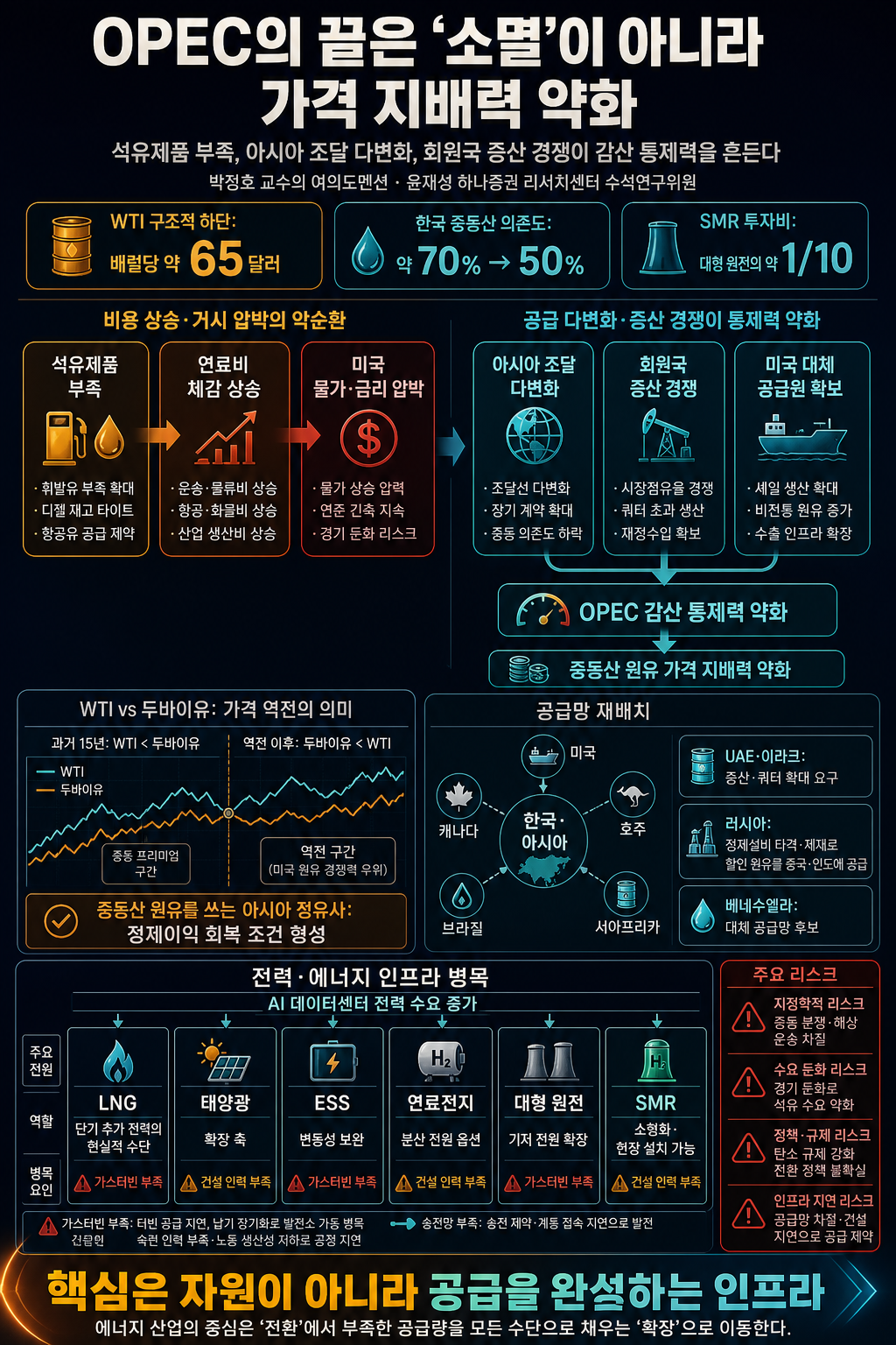 OPEC은 이제 끝났습니다" 트럼프가 중동을 고립시키는 돋는 전략 (f. 윤재성 하나증권 리서치센터 수석연구위원) 내용을 설명하는 본문 이미지