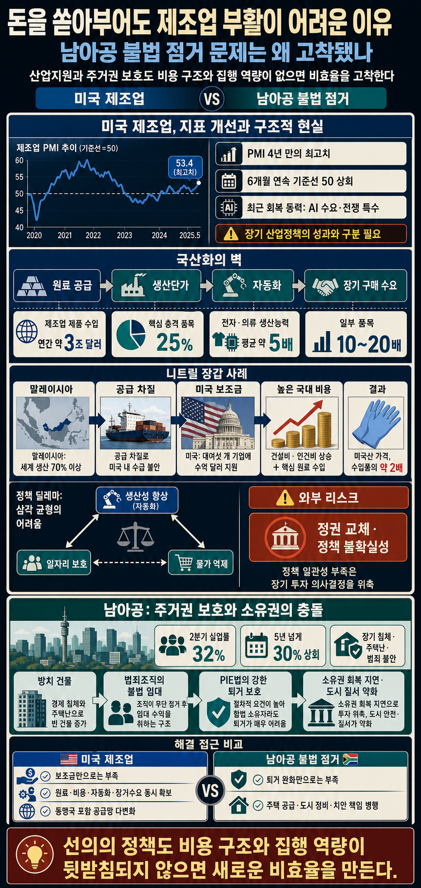 돈을 쏟아부어도 제조업 부활이 어려운 이유｜불법 점거자를 보호하는 남아공의 기막힌 법｜인사이트아웃 내용을 설명하는 본문 이미지