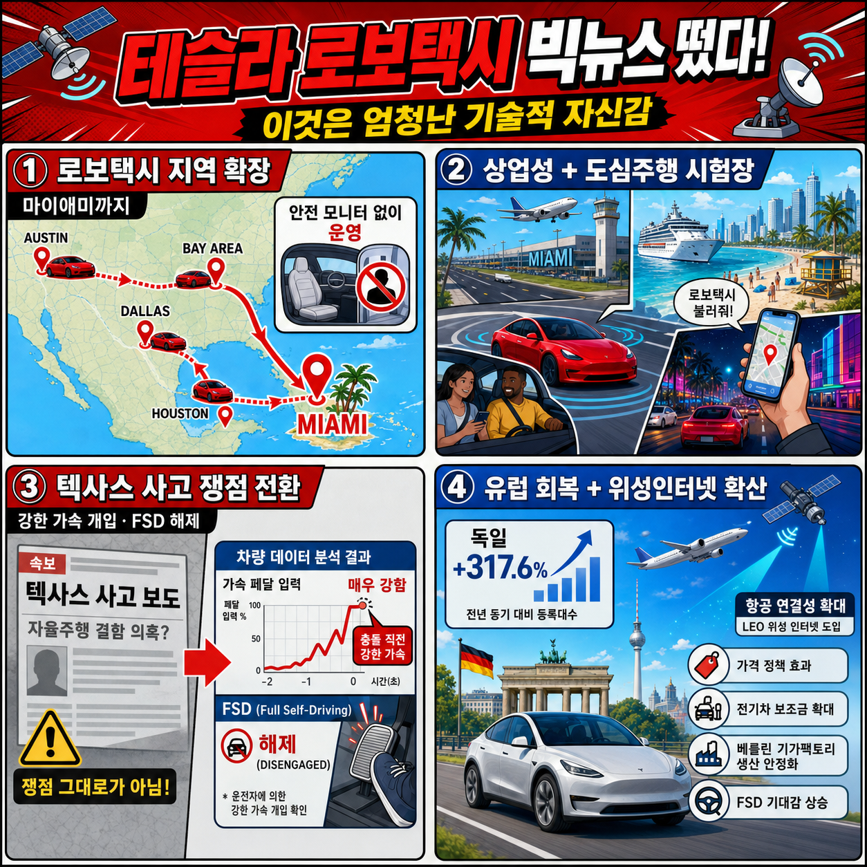 테슬라 로보택시 빅뉴스 떴다! "이것은 엄청난 기술적 자신감 내용을 설명하는 본문 이미지