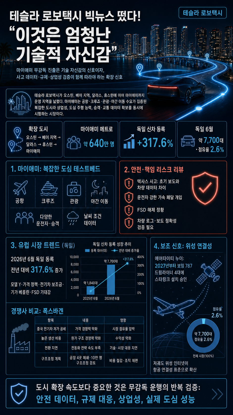 테슬라 로보택시 빅뉴스 떴다! "이것은 엄청난 기술적 자신감 내용을 설명하는 본문 이미지