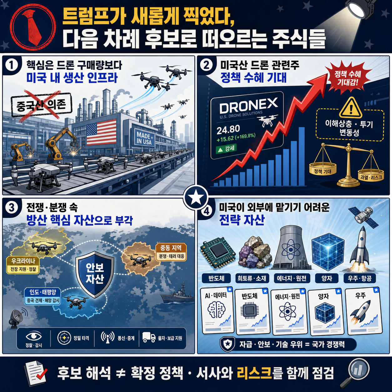 트럼프가 새롭게 찍었다, 다음 차례 후보로 떠오르는 주식들 내용을 설명하는 본문 이미지
