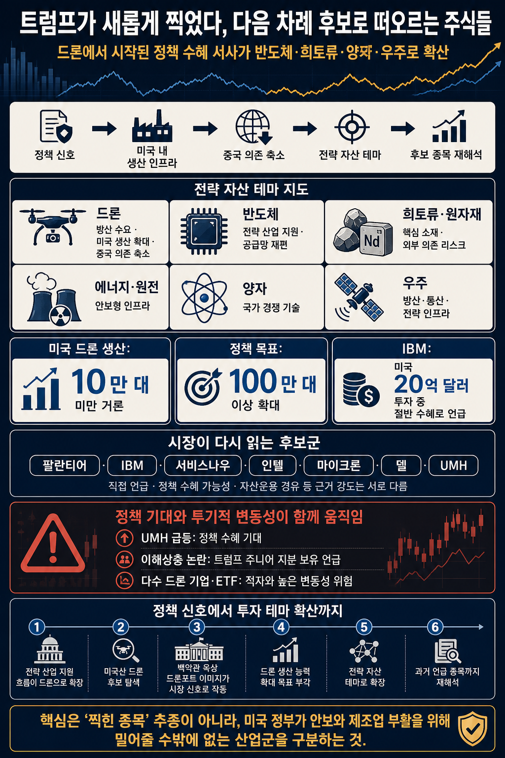 트럼프가 새롭게 찍었다, 다음 차례 후보로 떠오르는 주식들 내용을 설명하는 본문 이미지