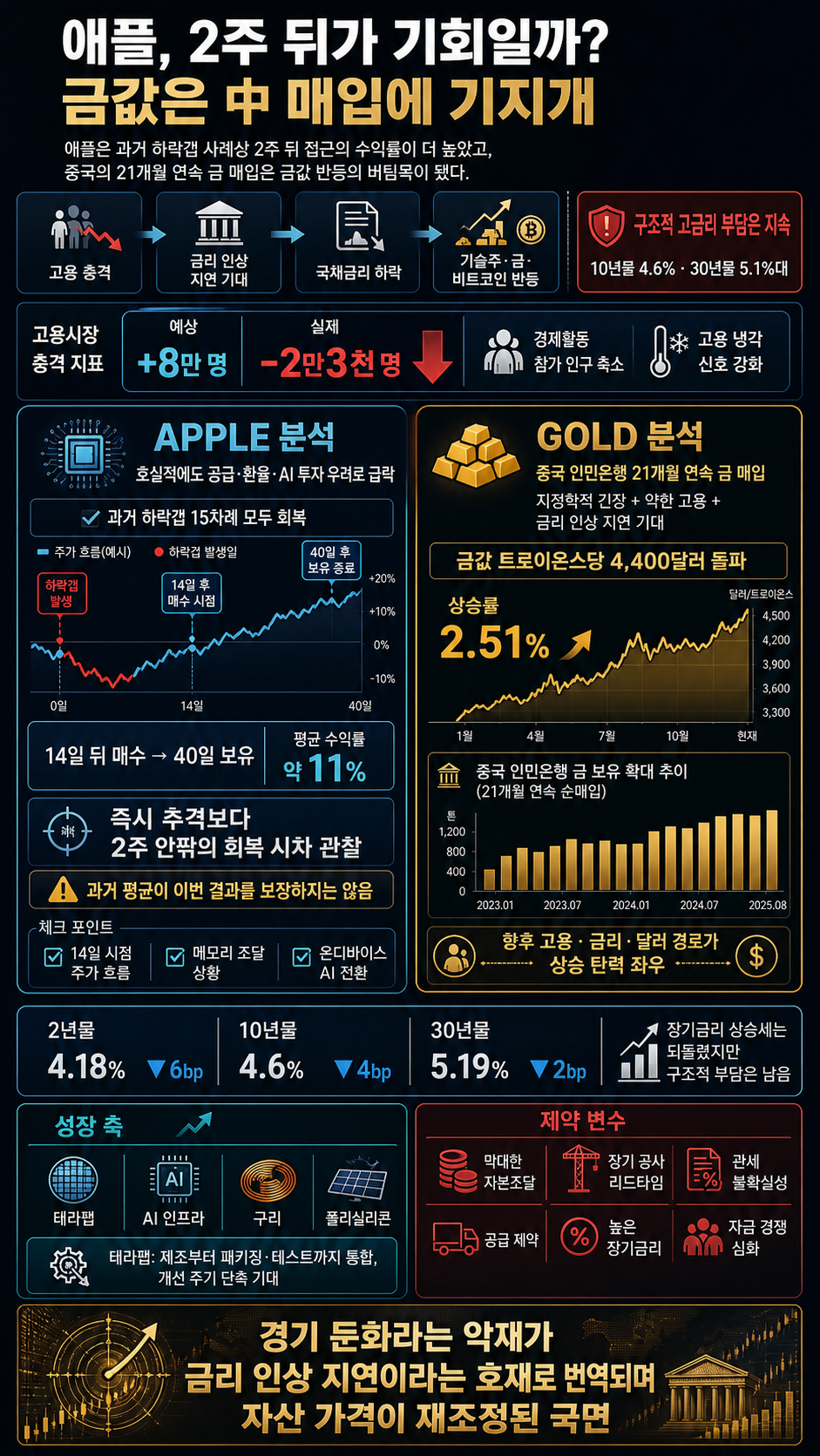 [박신영의 개장전요것만-8월7일] 애플 2주 뒤 수익률 상승? 내용을 설명하는 본문 이미지