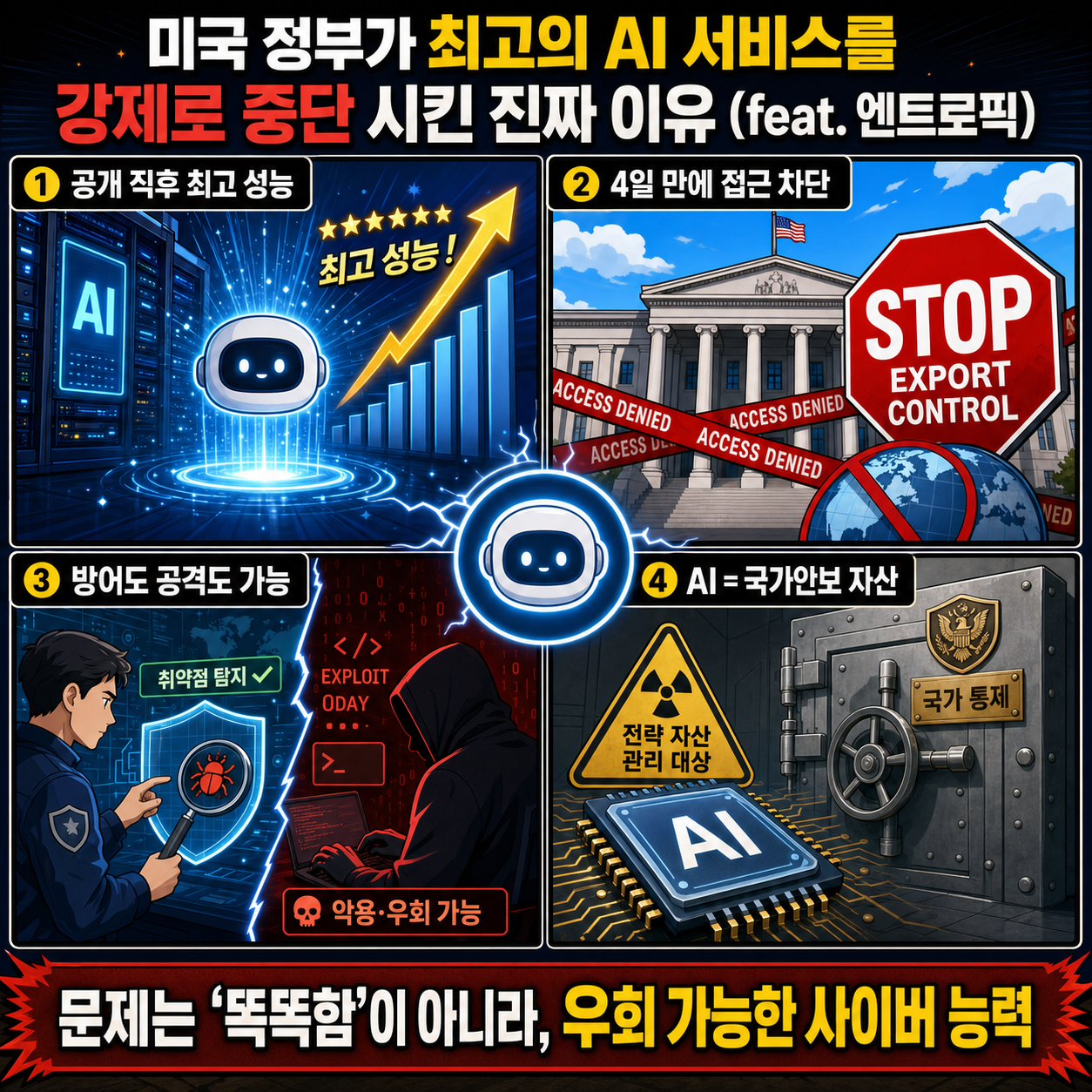 미국 정부가 최고의 AI 서비스를 강제로 중단 시킨 진짜 이유 (feat. 엔트로픽) 내용을 설명하는 본문 이미지