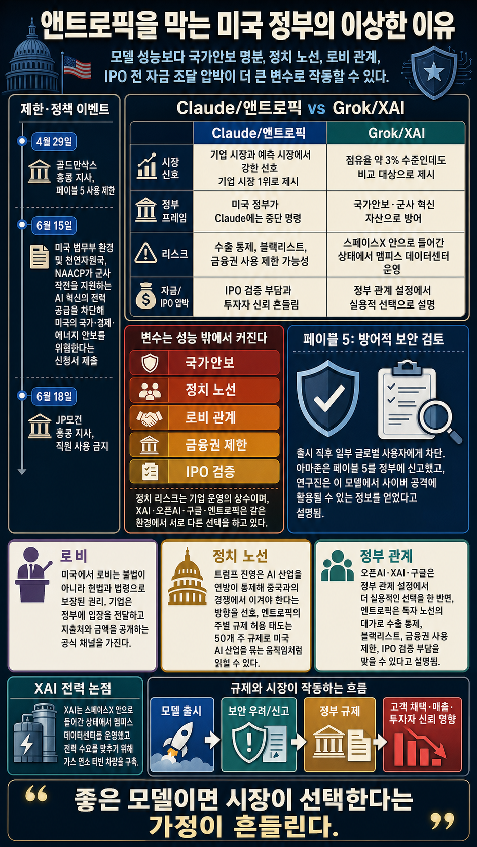 앤트로픽을 막는 미국 정부의 이상한 이유 내용을 설명하는 본문 이미지