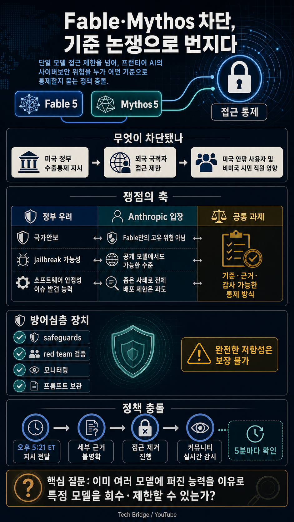 [한글자막] 미국정부에서 Fable과 Mythos를 막아버렸습니다 내용을 설명하는 본문 이미지