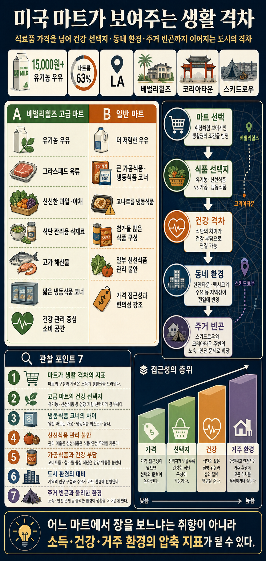 [현장영상] 미국 소득 수준별 마트의 놀라운 차이ㅣ지식선발대 EP.2 내용을 설명하는 본문 이미지