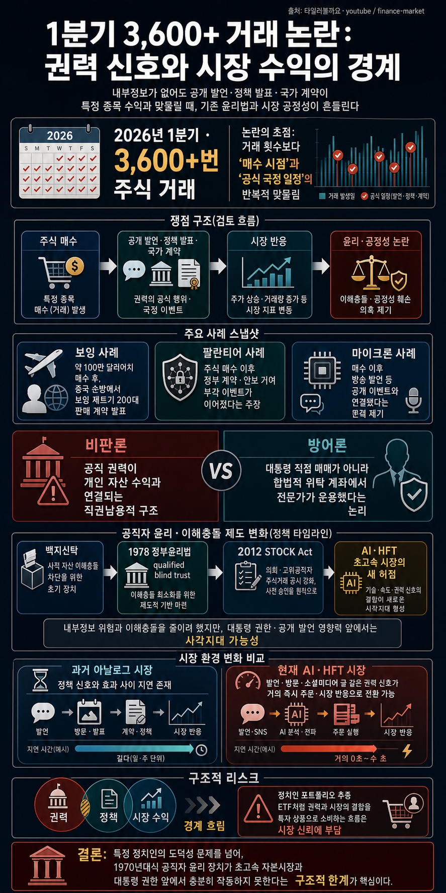 1분기에만 3,600번 주식 거래? 내부 정보 없이 주가를 띄우는 미국의 합법적 작전 세력 내용을 설명하는 본문 이미지