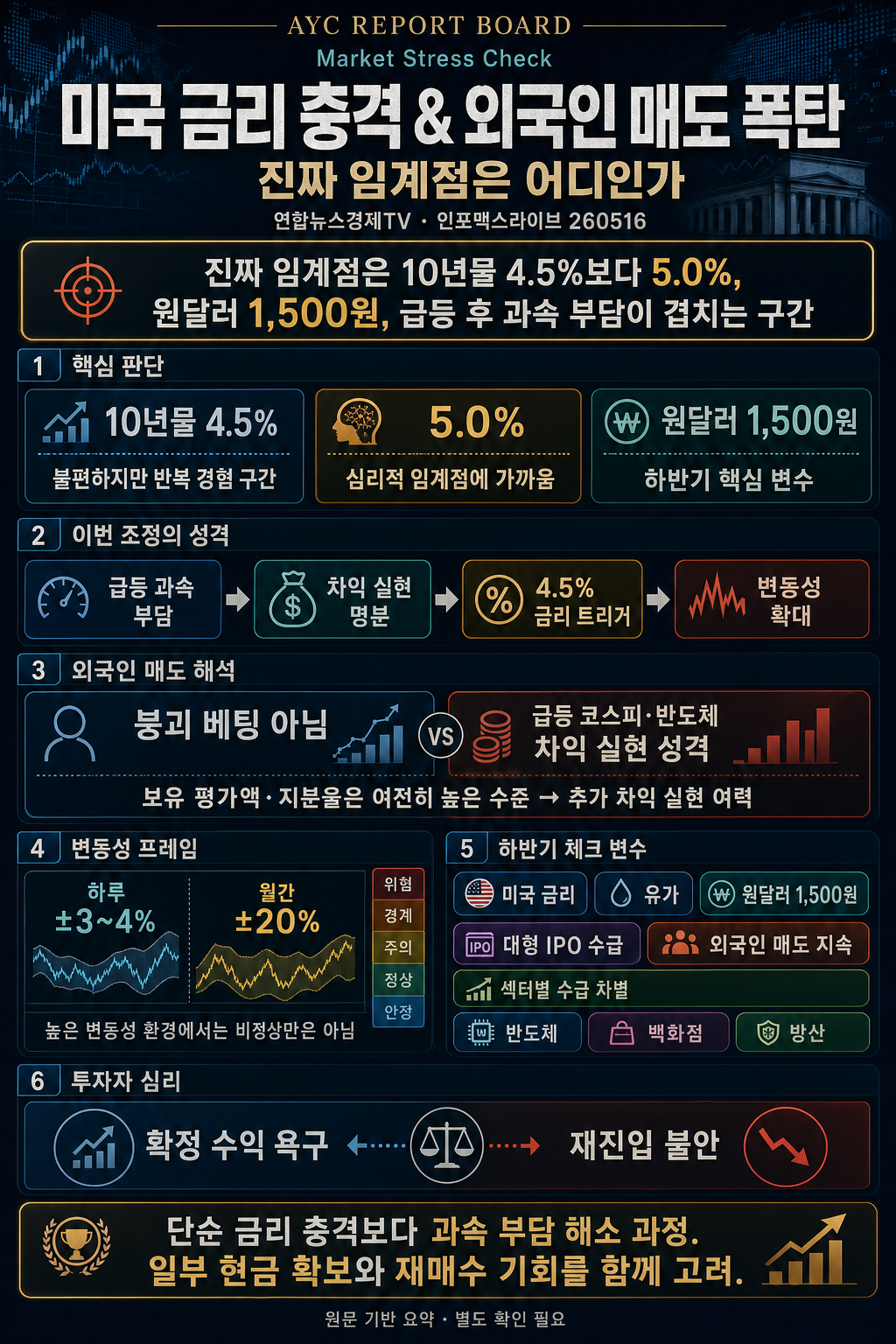 미국 금리 & 외국인 매도 폭탄...진짜 임계점은 어디인가 (한지영) 내용을 설명하는 본문 이미지