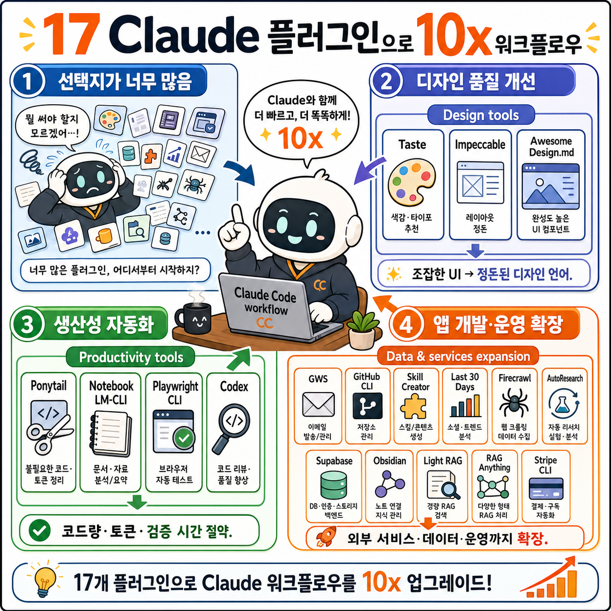 Use These 17 Claude Plugins, It Will Make You 10x Better. 내용을 설명하는 본문 이미지
