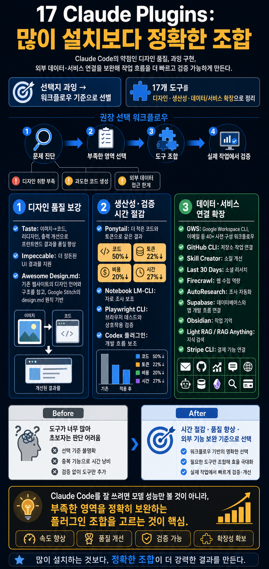 Use These 17 Claude Plugins, It Will Make You 10x Better. 내용을 설명하는 본문 이미지