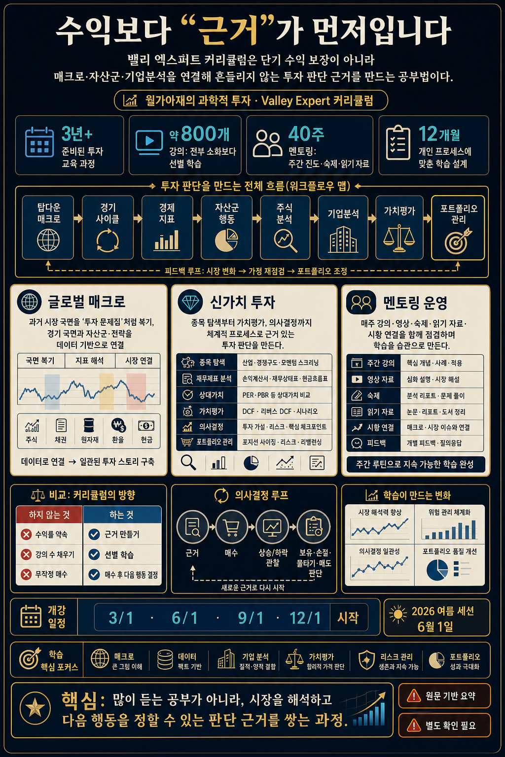 [월가아재] 수익보다 "근거"가 먼저입니다. 근거 있는 투자를 위한 공부법 내용을 설명하는 본문 이미지
