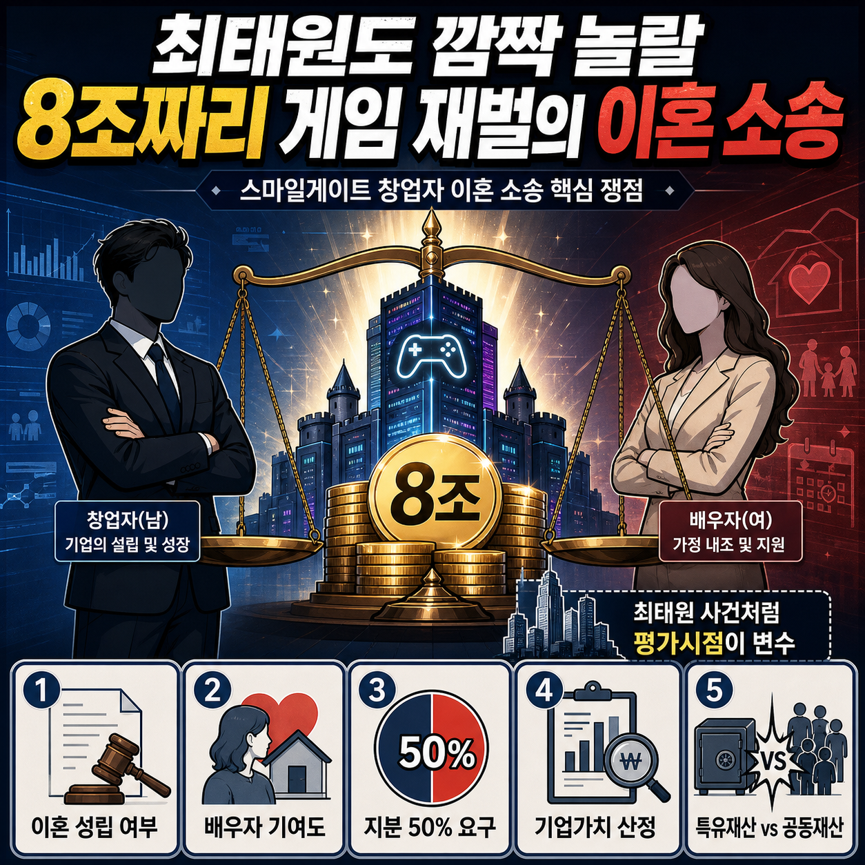 최태원도 깜짝 놀랄 8조짜리 게임 재벌의 이혼 소송 (머니투데이방송 기업경제센터 김수헌 센터장) 내용을 설명하는 본문 이미지