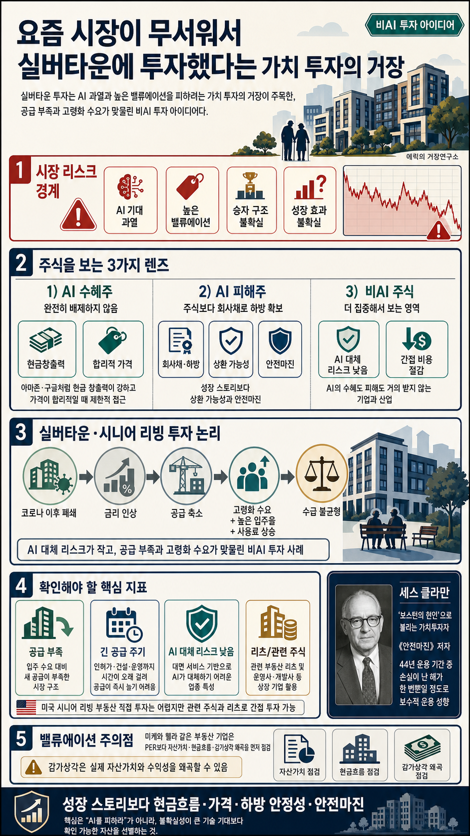 요즘 시장이 무서워서 실버타운에 투자했다는 가치 투자의 거장 내용을 설명하는 본문 이미지