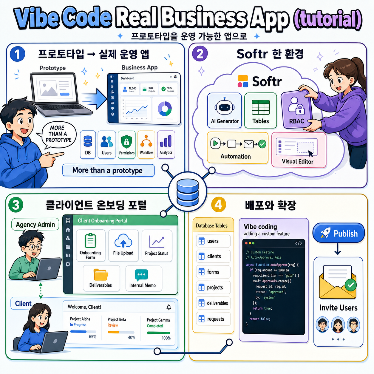 Vibe Code Real Business App (tutorial) 내용을 설명하는 본문 이미지