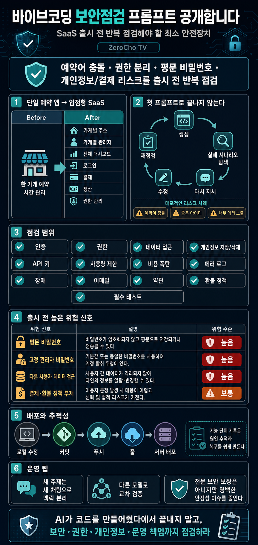 바이브코딩 보안점검 프롬프트 공개합니다 - 바이브코딩 3탄 SaaS편 내용을 설명하는 본문 이미지