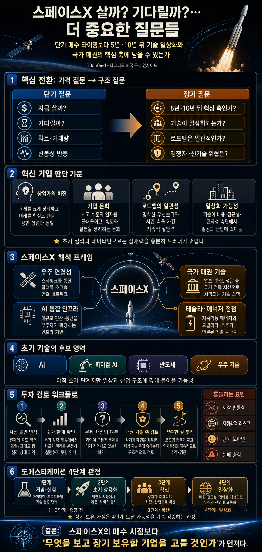 스페이스X 살까? 기다릴까?…이것보다 더 중요한 질문들 내용을 설명하는 본문 이미지