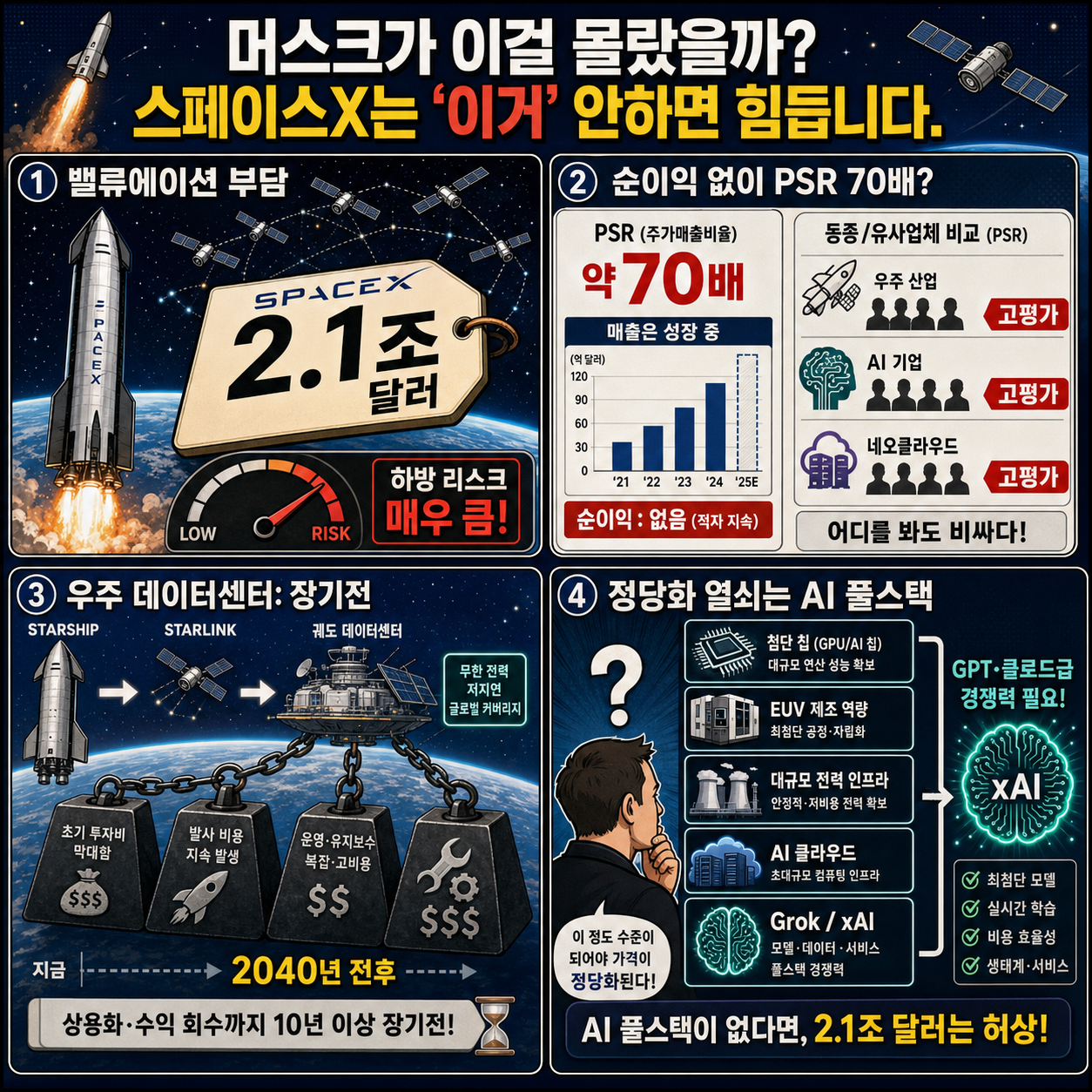 머스크가 이걸 몰랐을까?" 스페이스X는 "이거"안하면 힘듭니다. 내용을 설명하는 본문 이미지
