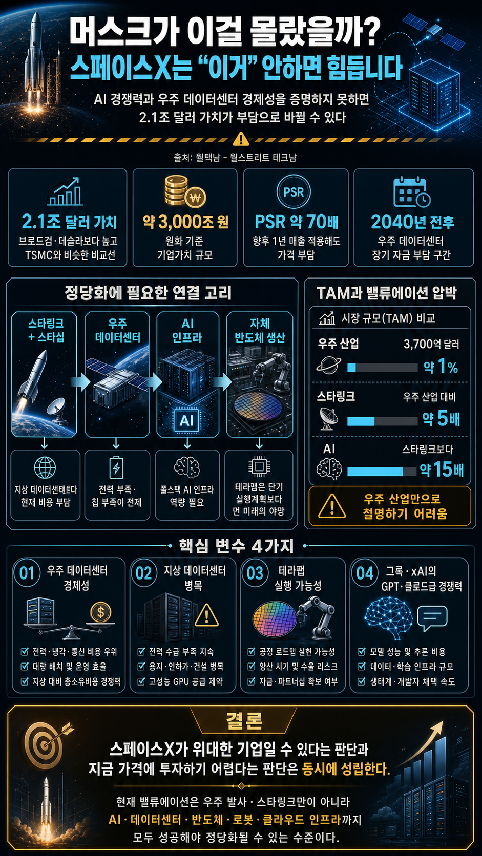 머스크가 이걸 몰랐을까?" 스페이스X는 "이거"안하면 힘듭니다. 내용을 설명하는 본문 이미지