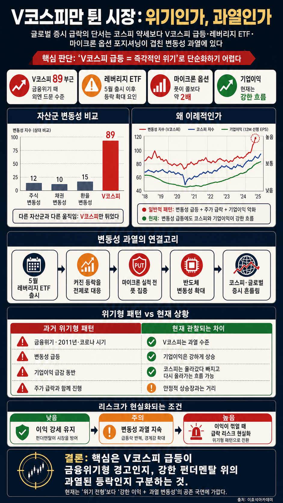 [속보효] 글로벌 증시 급락한 이유는 코스피 때문입니다. 제 생각을 시원하게 말씀드릴게요 내용을 설명하는 본문 이미지