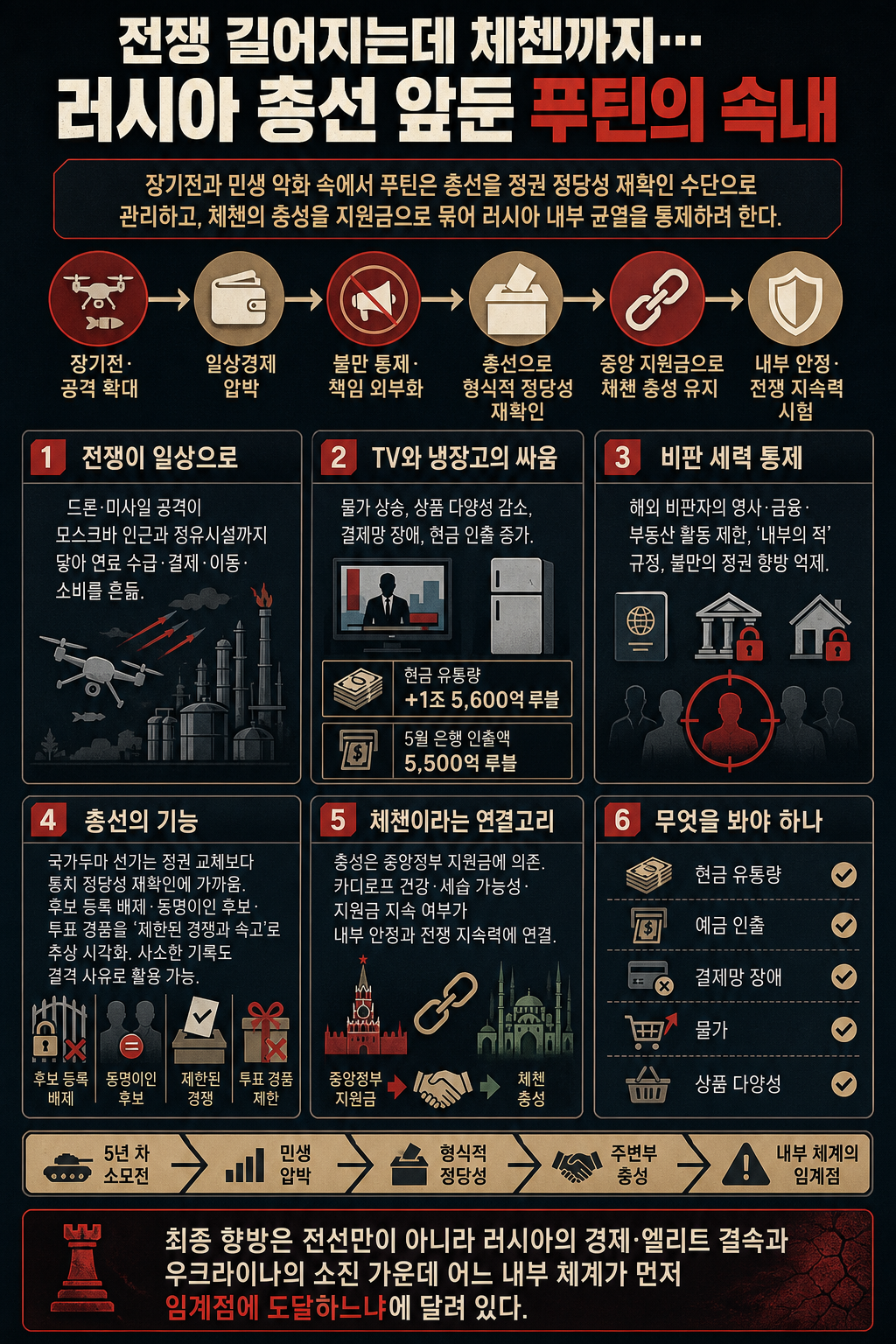 전쟁 길어지는데 체첸까지…러시아 총선 앞둔 푸틴의 속내 (w.일리야) / 14F 내용을 설명하는 본문 이미지