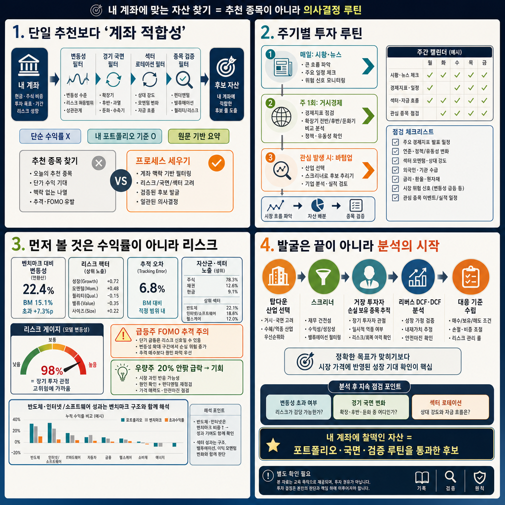 지금 내 계좌에 찰떡인 자산을 알려드립니다. 내용을 설명하는 본문 이미지