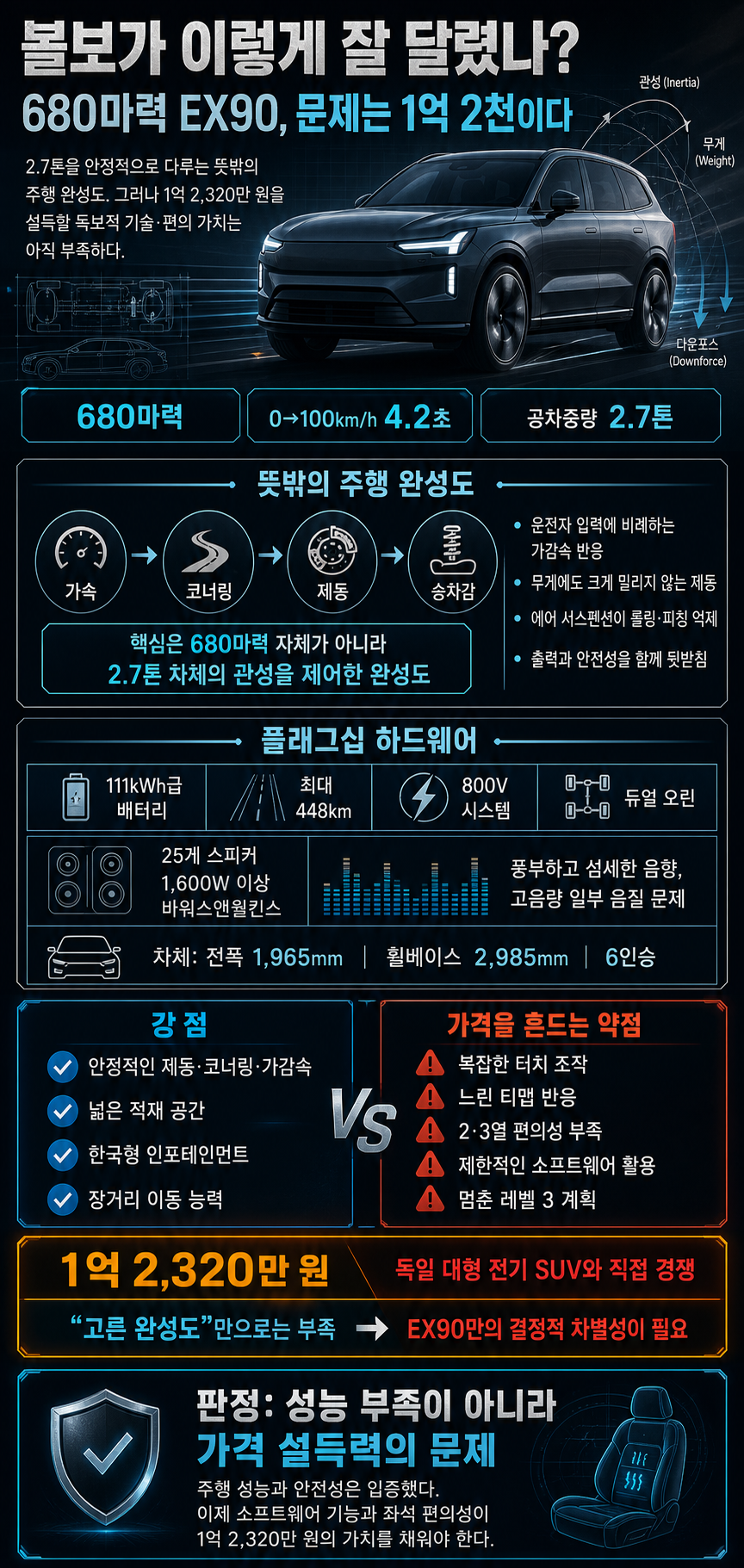 볼보가 이렇게 잘 달렸나?" 680마력 EX90, 문제는 1억 2천이다 [류빌리티] 내용을 설명하는 본문 이미지