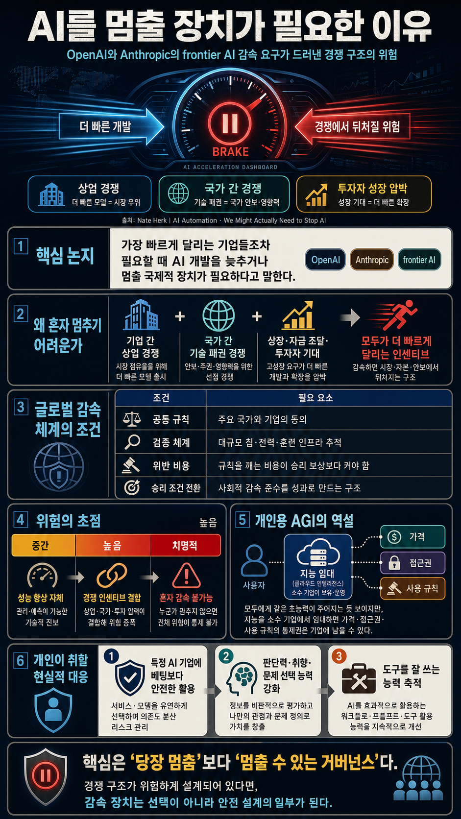 We Might Actually Need to Stop AI 내용을 설명하는 본문 이미지
