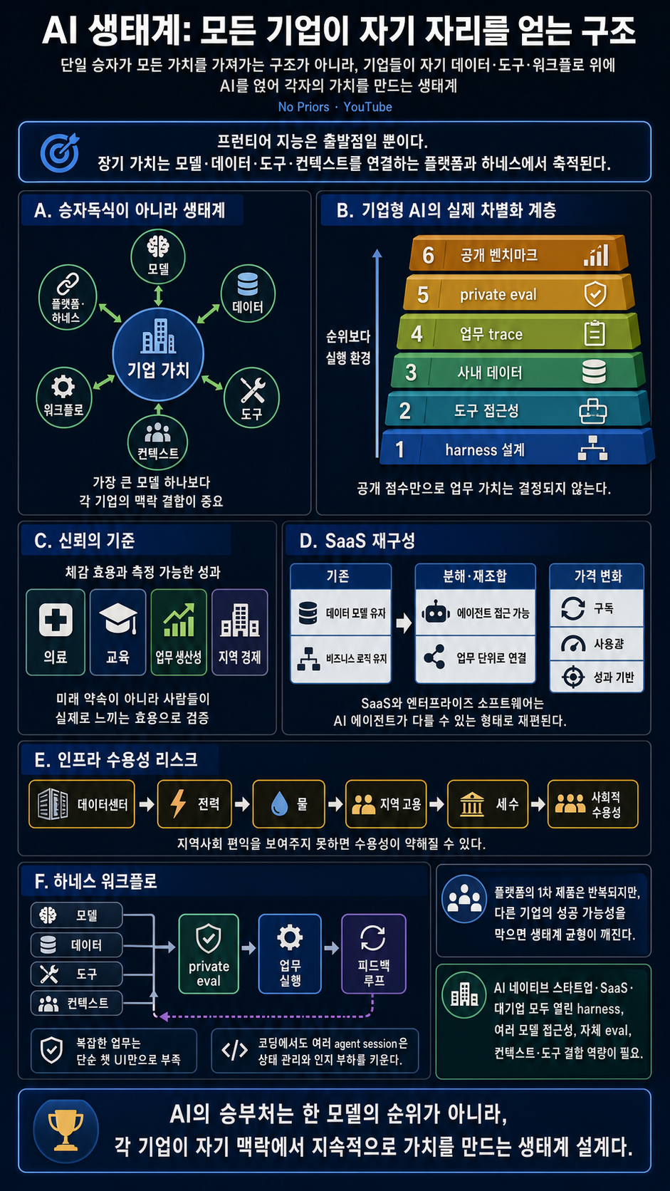 We Need An Ecosystem in AI, And Every Company Can Win A Place In It 내용을 설명하는 본문 이미지