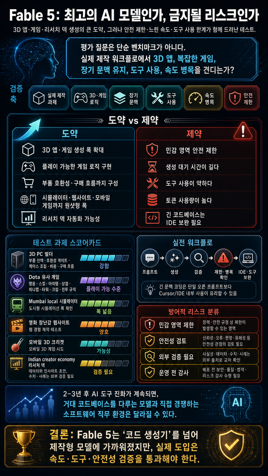 We Tested the Best AI Model…It Got Banned 내용을 설명하는 본문 이미지