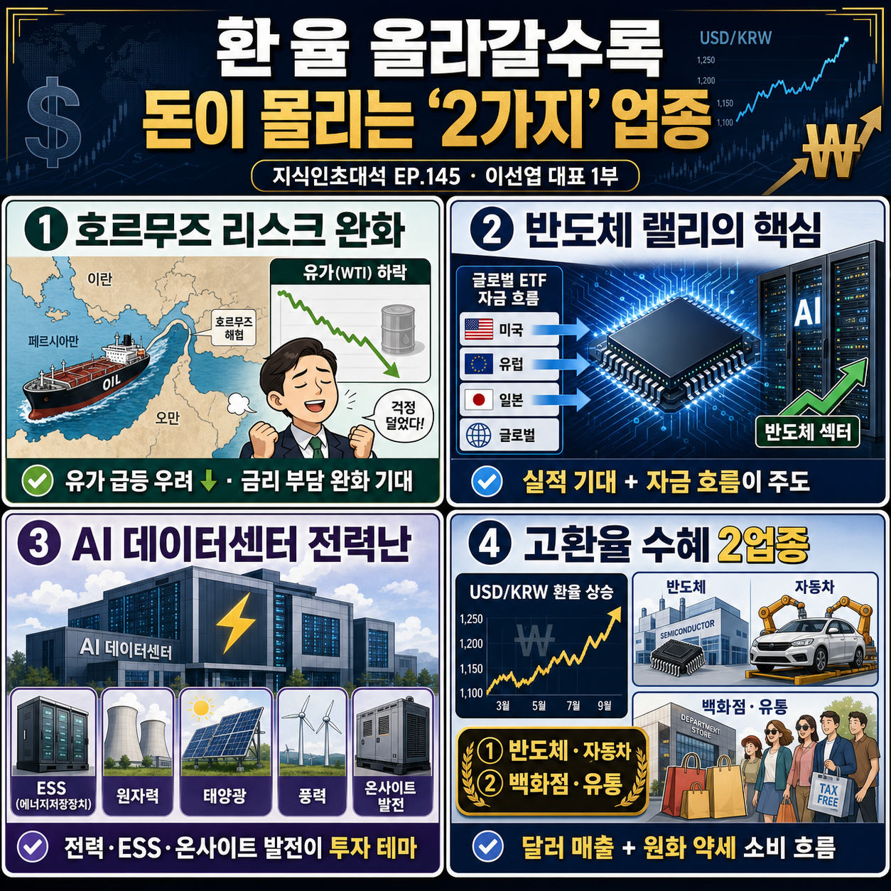 환율 올라갈수록 돈이 몰리는 ''2가지'' 업종ㅣ지식인초대석 EP.145 (이선엽 대표 1부) 내용을 설명하는 본문 이미지
