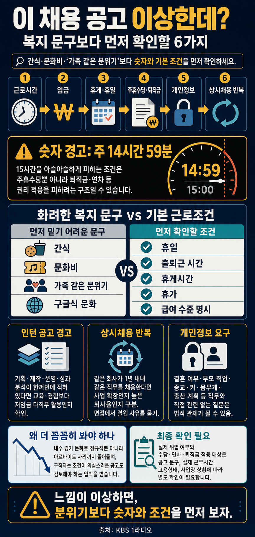 이 채용 공고 이상한데?" 구직자가 꼭 체크할 포인트 - 김효신 노무사 (소나무노동법률사무소) [성공예감 이대호입니다]｜KBS 260624 방송 내용을 설명하는 본문 이미지