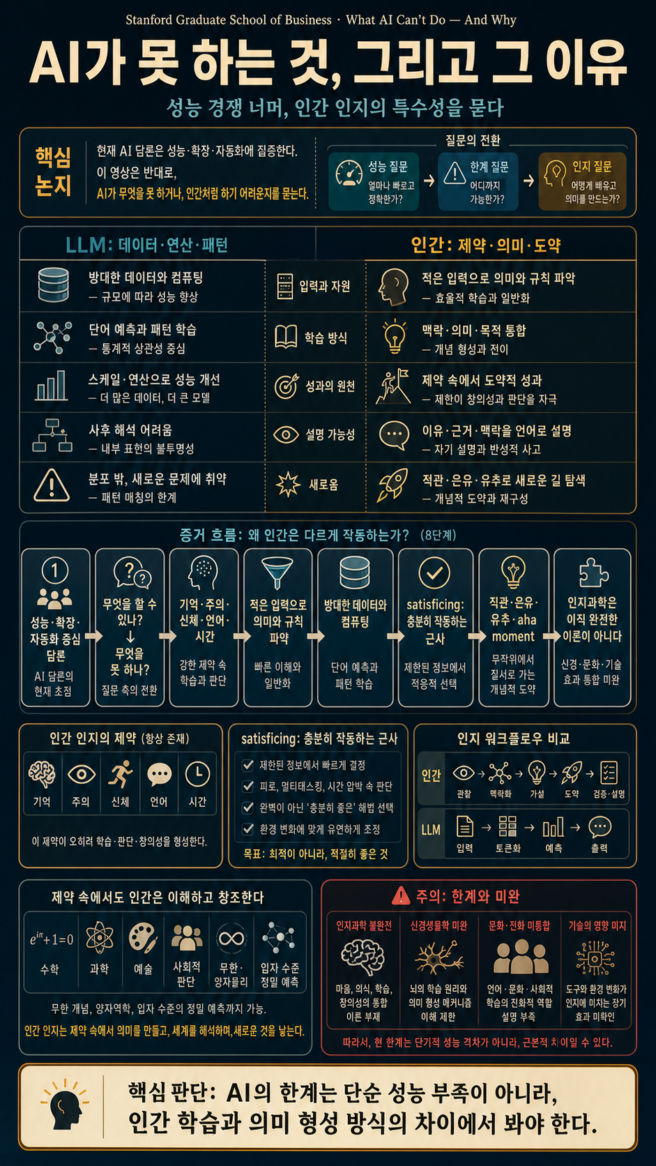 What AI Can''t Do — And Why 내용을 설명하는 본문 이미지