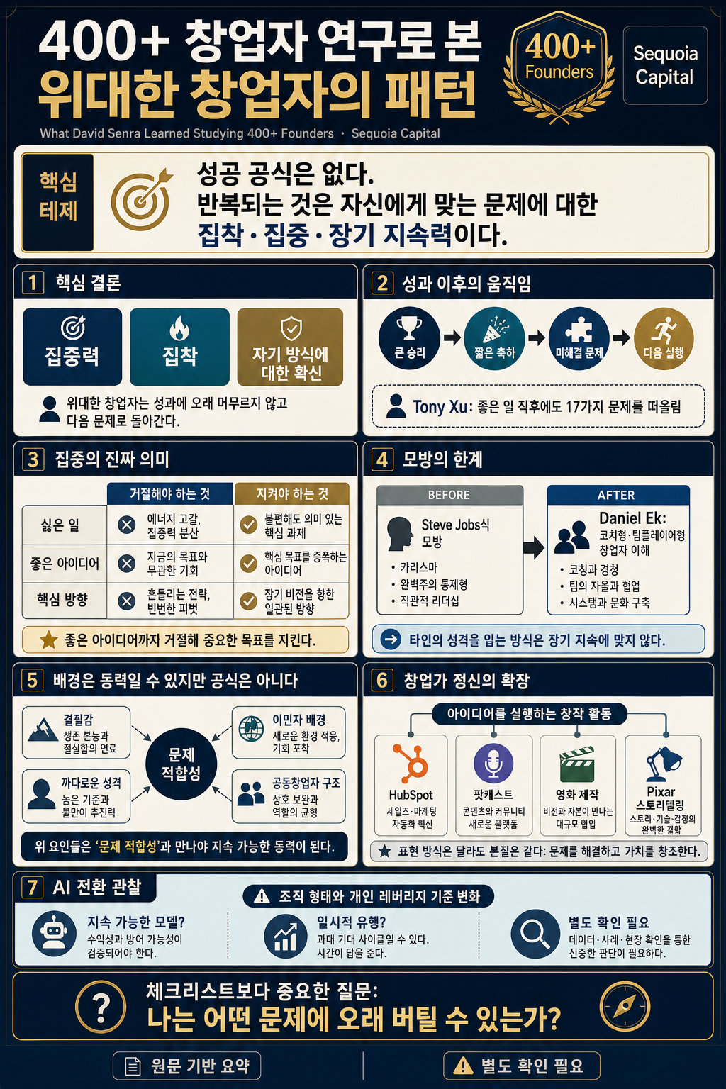 What David Senra Learned Studying 400+ Founders 내용을 설명하는 본문 이미지