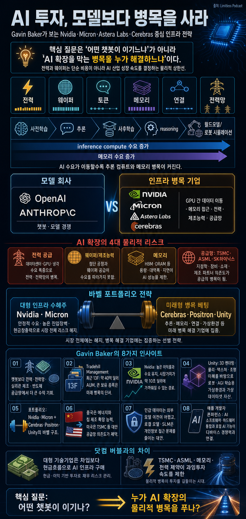 What The Best AI Investors Are Buying Right Now 내용을 설명하는 본문 이미지