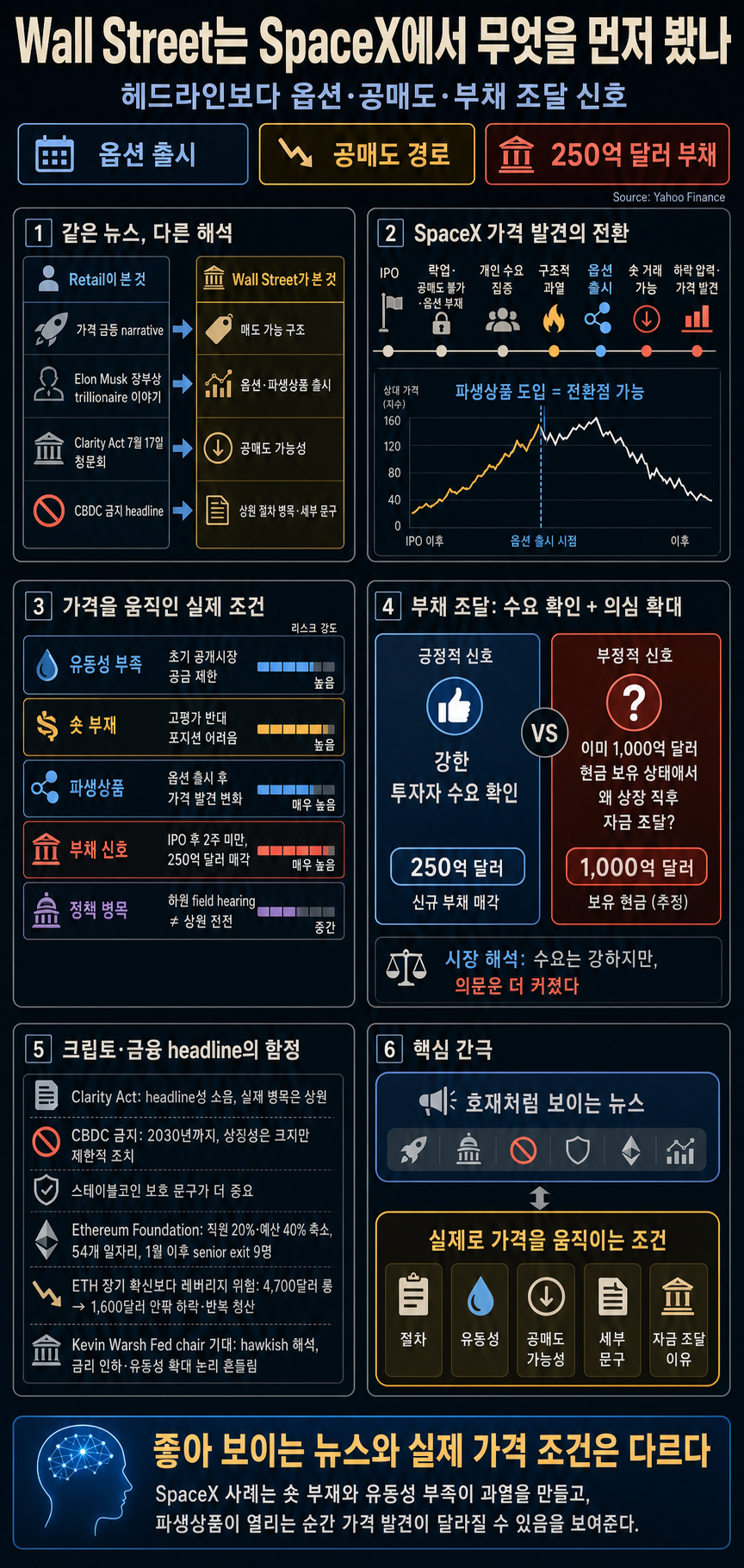What Wall Street knew about SpaceX that retail didn''t 내용을 설명하는 본문 이미지