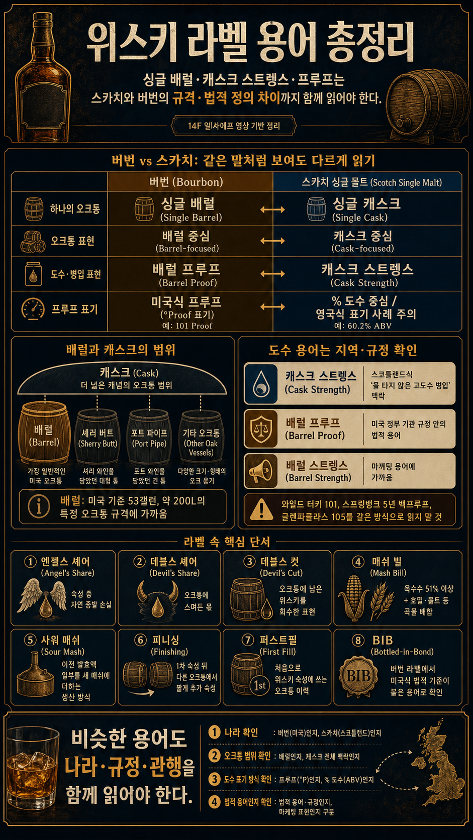 위스키 라벨, 아직도 제대로 못 읽으시나요? 고수들도 99% 헷갈리는 위스키 용어 총정리!! 내용을 설명하는 본문 이미지