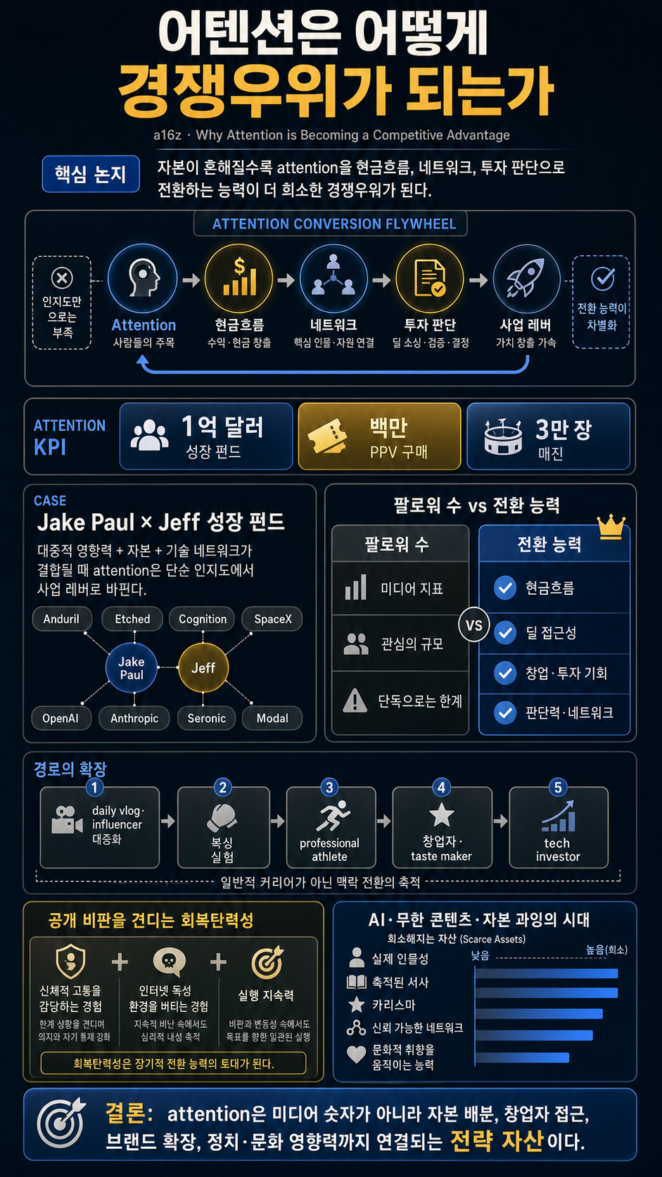 Why Attention is Becoming a Competitive Advantage 내용을 설명하는 본문 이미지