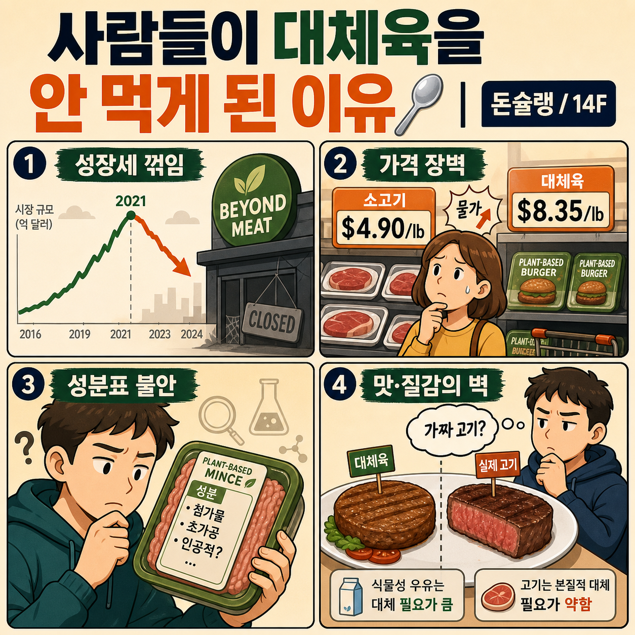 사람들이 대체육을 안 먹게 된 이유🥄ㅣ돈슐랭 / 14F 내용을 설명하는 본문 이미지