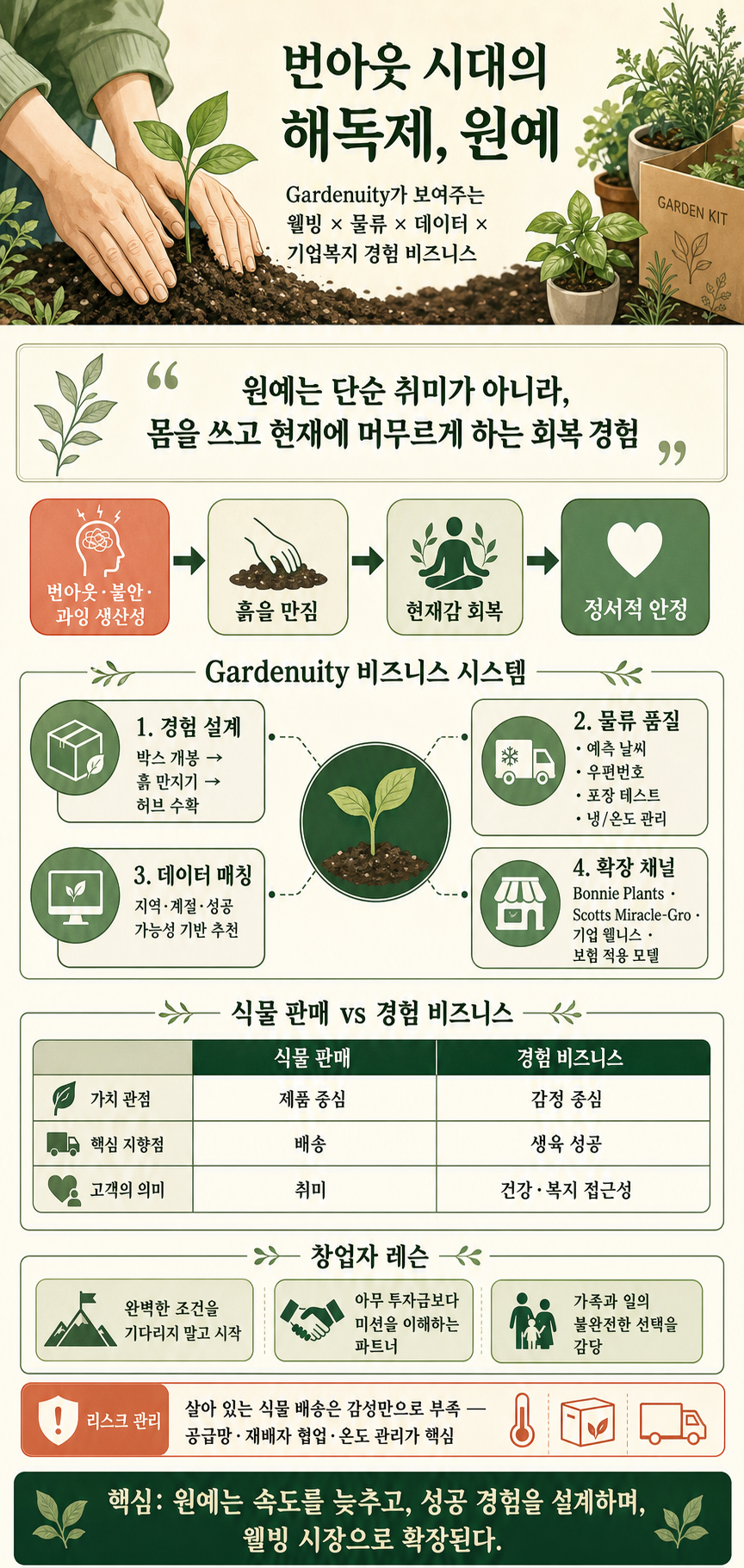Why gardening is the antidote to modern burnout 내용을 설명하는 본문 이미지
