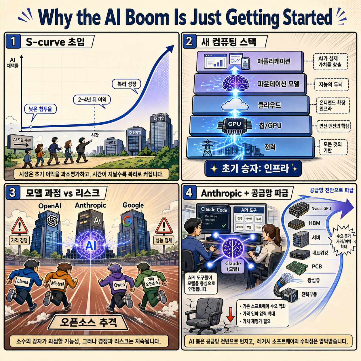 Why the AI Boom Is Just Getting Started 내용을 설명하는 본문 이미지