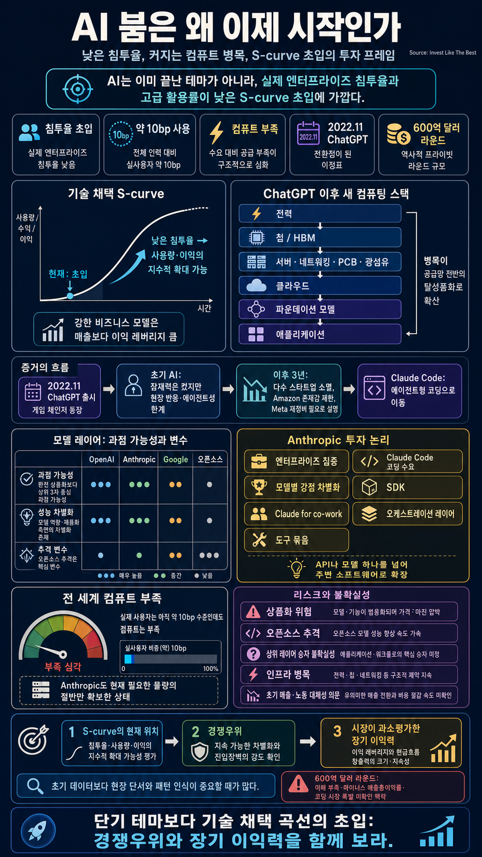 Why the AI Boom Is Just Getting Started 내용을 설명하는 본문 이미지